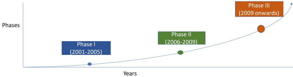 center_graph