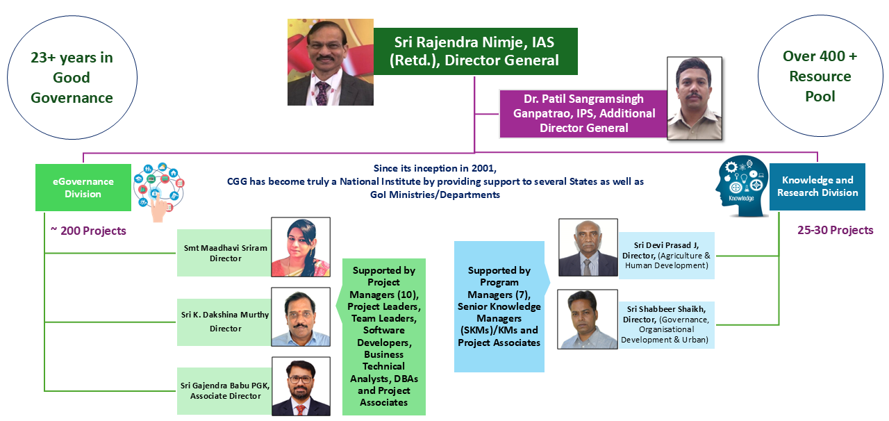 Organization Structure